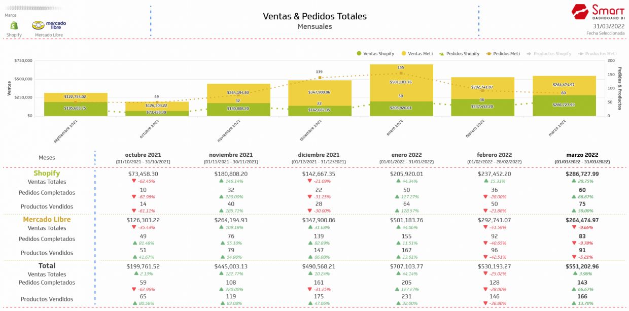 Indicadores De Ventas Ejemplos Smart Dashboard Bi