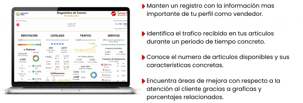 Mercado Libre Diagnostico de Cuenta