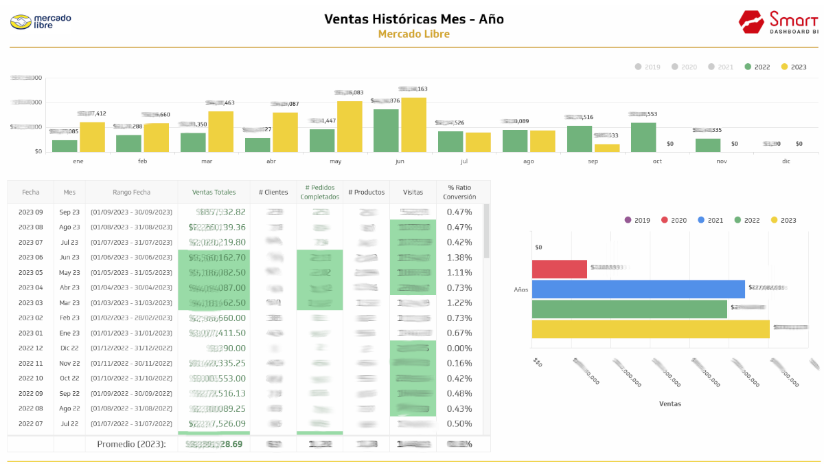 Ventas Históricas Mes-Año