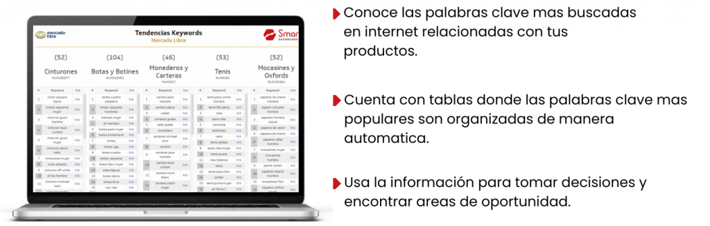 Mercado Libre Palabras Clave