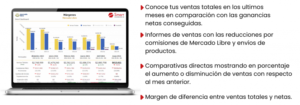 Mercado Libre Margenes