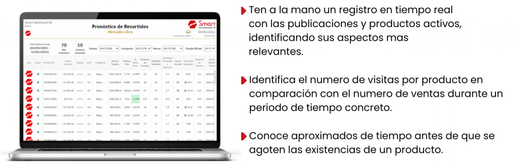 Mercado Libre Pronostico de Resurtidos