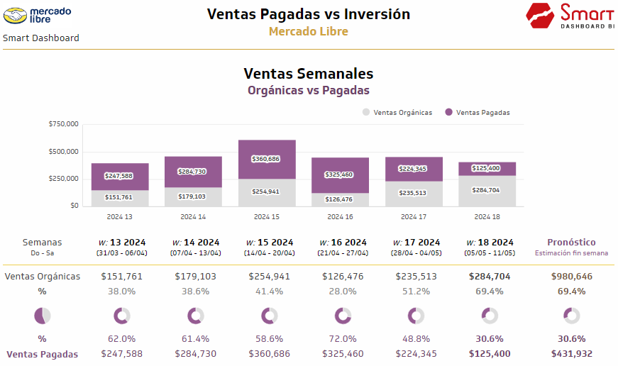 Mercado Libre Ventas Pagadas